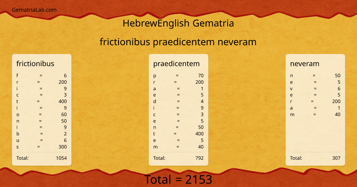 frictionibus praedicentem neveram in hebrewEnglish Gematria